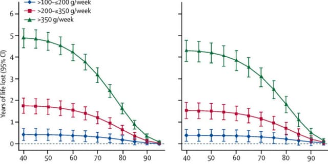 Global Alcohol Consumption and Longevity Data Dataset on Opendatabay data marketplace