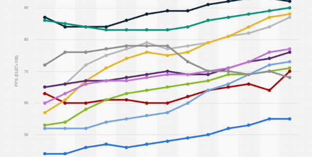 Economic Indicators for Europe Dataset on Opendatabay data marketplace
