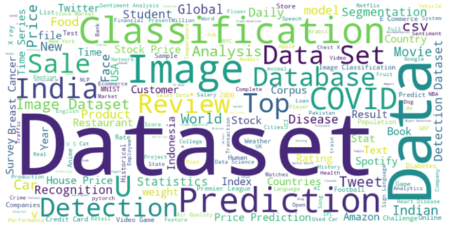 Analysis of Top Trending Kaggle Datasets Dataset on Opendatabay data marketplace