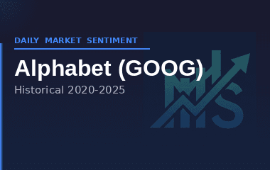GOOG PRICES 2020-2025 - Daily AI Feature Feed Dataset on Opendatabay data marketplace
