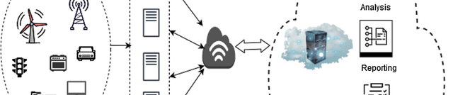 Network Security Classification Data Dataset on Opendatabay data marketplace