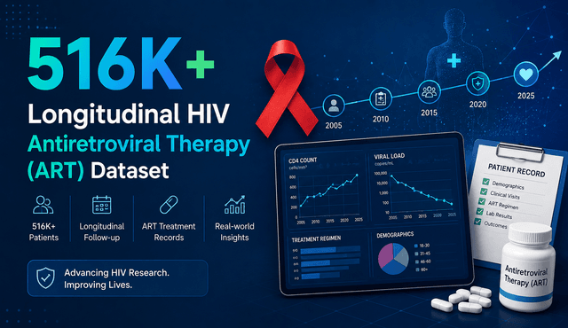 516K+ Longitudinal HIV Antiretroviral Therapy (ART) Dataset Dataset on Opendatabay data marketplace