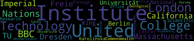 Global Employer Dataset (Wikidata) Dataset on Opendatabay data marketplace