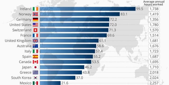 Transatlantic Economic Productivity Comparison Dataset on Opendatabay data marketplace