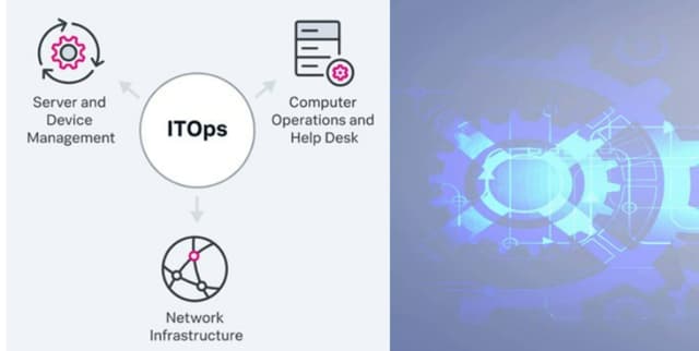 Service Management Usecase Data Dataset on Opendatabay data marketplace