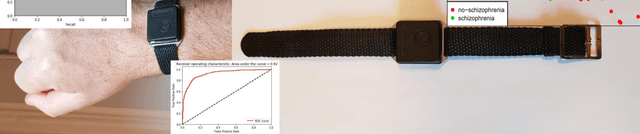 Psykose Schizophrenia Motor Activity Database Dataset on Opendatabay data marketplace