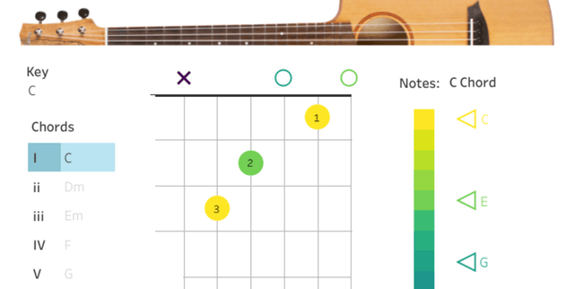 Guitar Position and Key Dataset Dataset on Opendatabay data marketplace