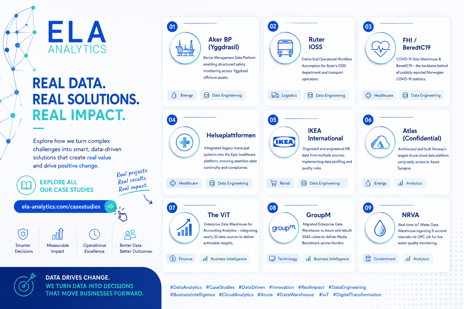 ELA Analytics AS banner Data provider ELA Analytics AS banner image on Opendatabay marketplace