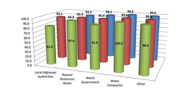Social Media Analytics for Information Design and Data Viz Dataset on Opendatabay data marketplace