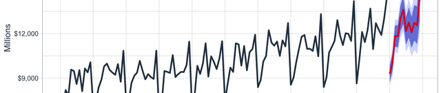 Business Sales Time Series Starter Dataset on Opendatabay data marketplace