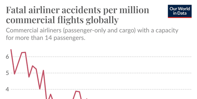 Worldwide SO2 Emissions and Aviation Safety Data Dataset on Opendatabay data marketplace