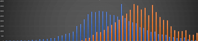 WHO and JHU Comparative COVID-19 Case Analysis Dataset on Opendatabay data marketplace