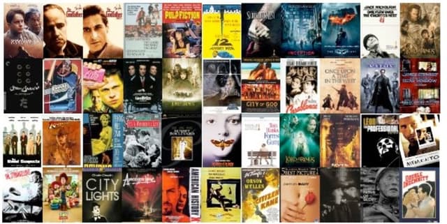Top 200 IMDB Movie Rankings Dataset on Opendatabay data marketplace