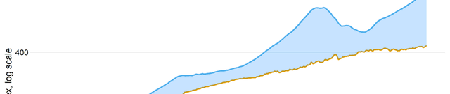 US National and Regional Housing Market Analytics Dataset on Opendatabay data marketplace